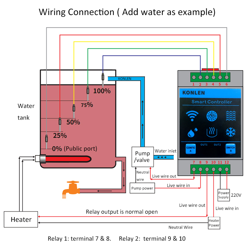 KONLEN Tuya Water Level Sensor - đánh giá và giá Water Alarm Sensor