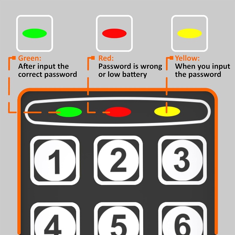 Digital Electronic Safe Box wi - đánh giá và giá Lockbox Key Secure