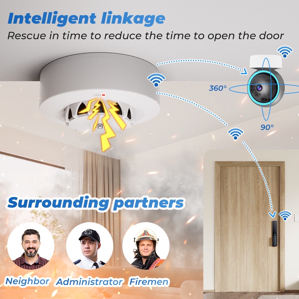 Tuya WiFi or Zigbee Smoke Dete - đánh giá và giá Smoke Detector Interconnected