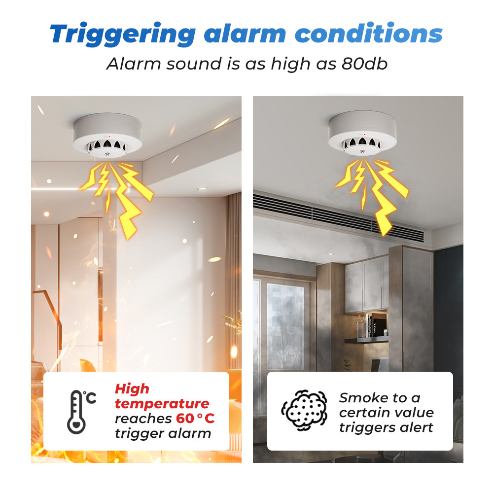 Tuya WiFi or Zigbee Smoke Dete - đánh giá và giá Smoke Detector Interconnected