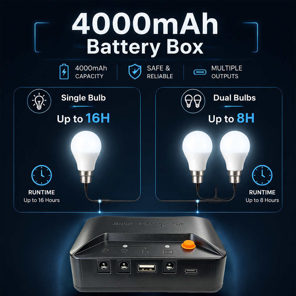 Grennova Portable Complete Sol - đánh giá và giá Power Outage Light