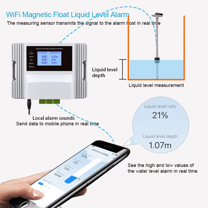 Tuya Wifi Magnetic Float Liqui - đánh giá và giá Pool Alarm Float