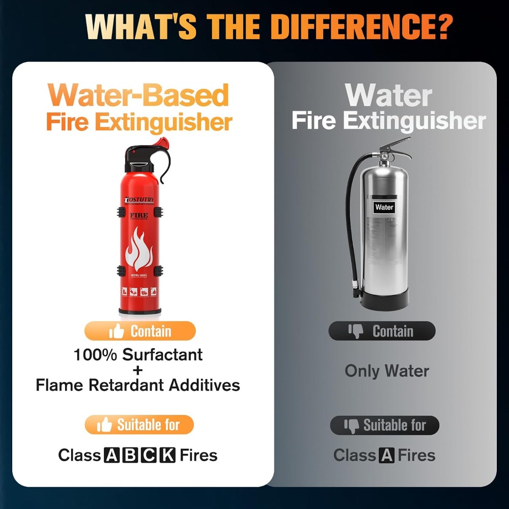 8-IN-1 Fire Extinguisher for H - đánh giá và giá Fire Extinguisher Small