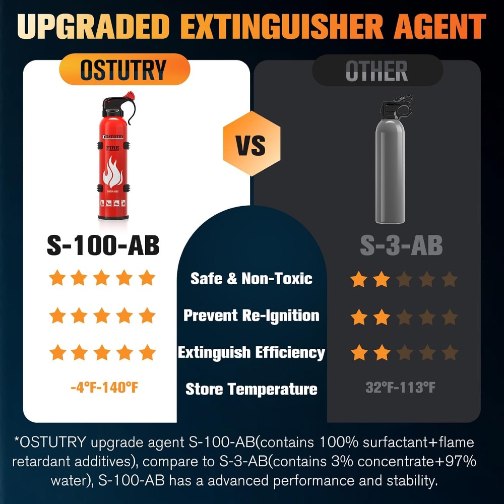 8-IN-1 Fire Extinguisher for H - đánh giá và giá Fire Extinguisher Small